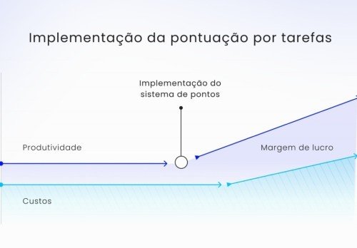 Brasileiro cria sistema eficaz para alta produtividade no trabalho remoto