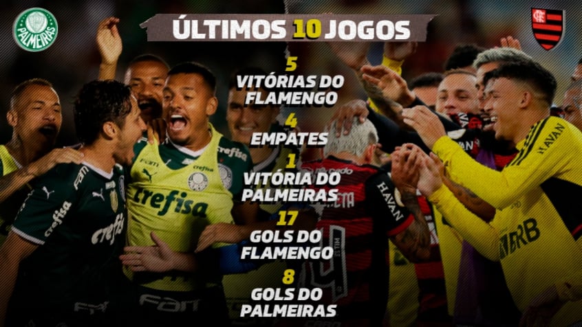Agora é Flamengo x São Paulo! Quem ganhou mais decisões entre os clubes?  Veja aqui! - ISTOÉ Independente