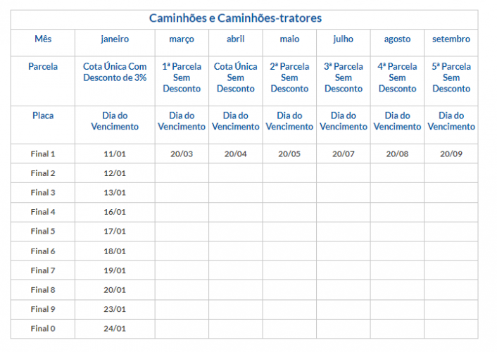 IPVA 2023: Imposto mais alto de SP é de R$ 577 mil; confira as datas e condições de pagamento 10 IPVA 2023: Imposto mais alto de SP é de R$ 577 mil; confira as datas e condições de pagamento