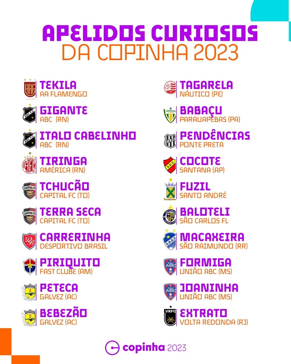 Os melhores jogadores da Copinha 2023