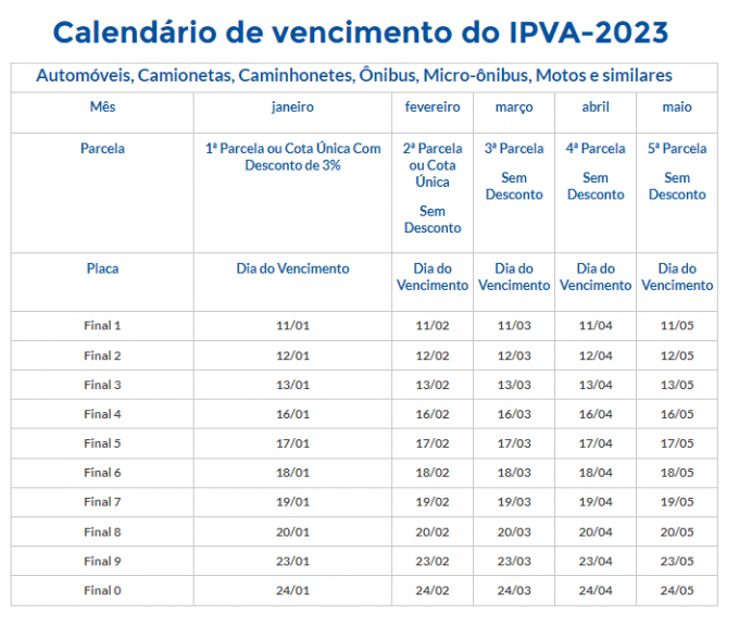 IPVA 2023: Imposto mais alto de SP é de R$ 577 mil; confira as datas e condições de pagamento 9 IPVA 2023: Imposto mais alto de SP é de R$ 577 mil; confira as datas e condições de pagamento