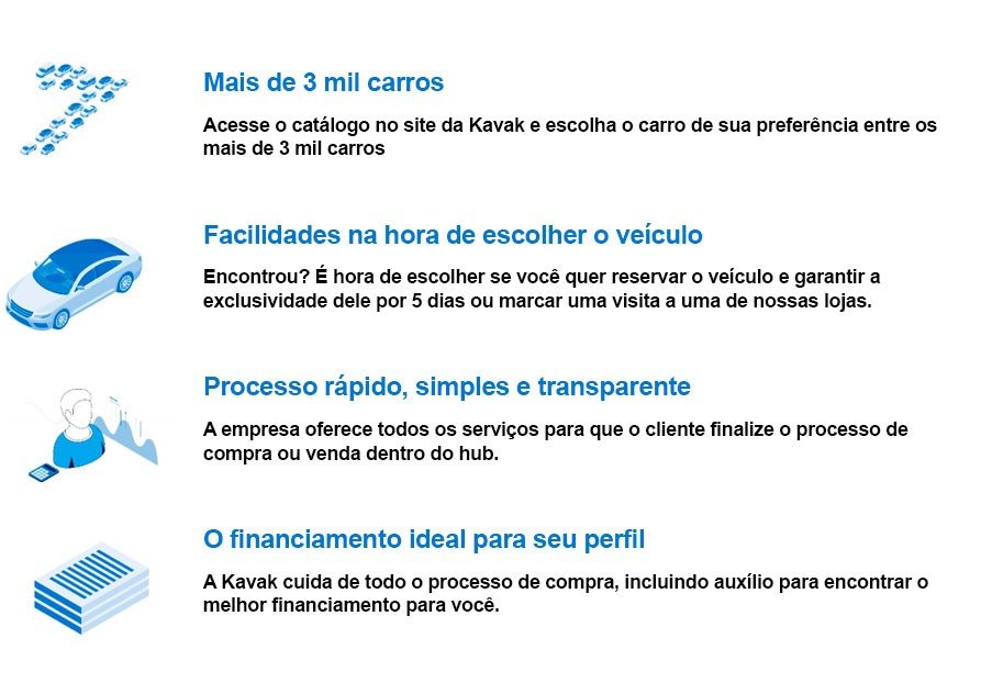 Inovação mundial no mercado de seminovos ao alcance dos brasileiros: é hora de aproveitar