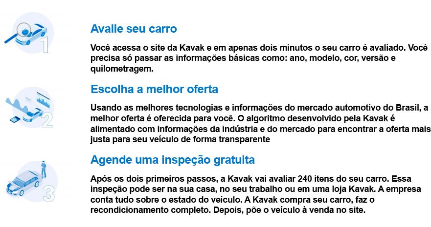 Inovação mundial no mercado de seminovos ao alcance dos brasileiros: é hora de aproveitar