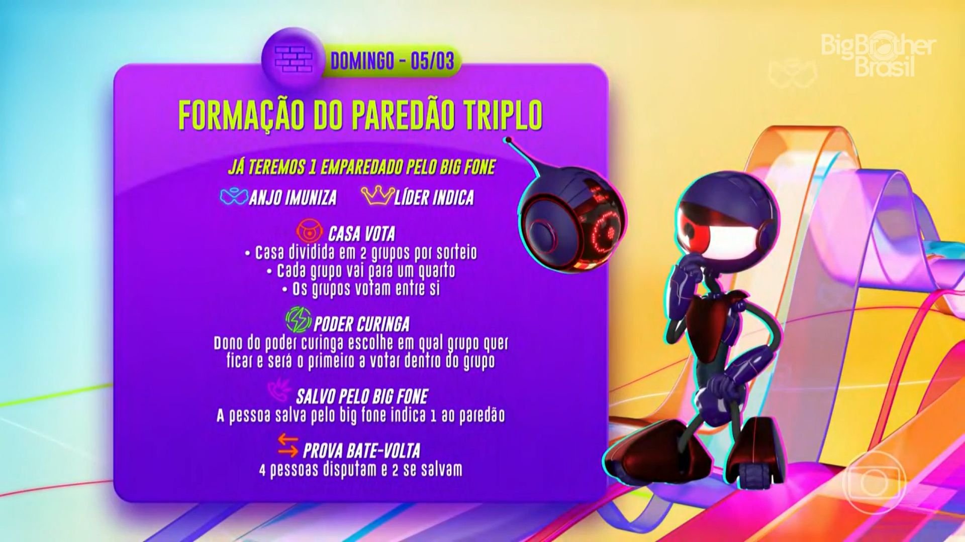 BBB23: Dinâmica da semana terá 5 emparedados e votação em grupo; entenda 4 BBB23: Dinâmica da semana terá 5 emparedados e votação em grupo; entenda