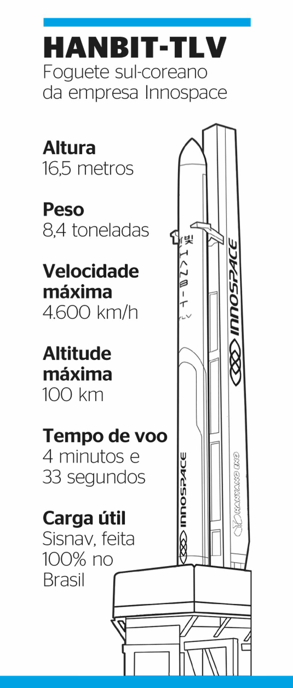 Operação Astrolábio, novo capítulo do Programa Espacial Brasileiro