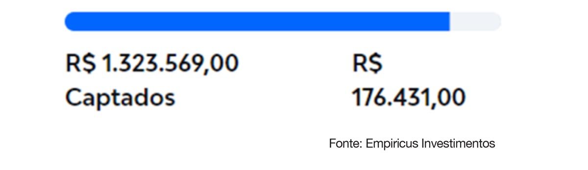 Mas esse ativo (e outros da mesma modalidade) tem um problema: ele esgota muito rápido. Dê uma olhada no quanto ainda resta disponível neste ativo: