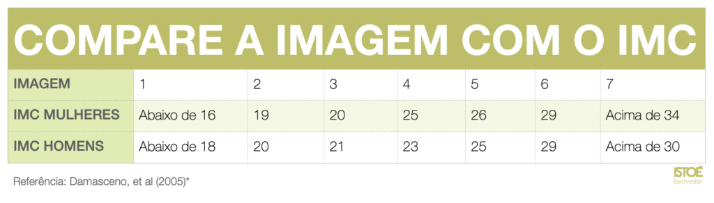 Compara&ccedil;&atilde;o imagem com IMC