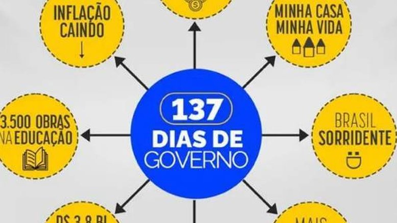 Governo faz publicação com imagem parecida ao 'PowerPoint da Lava Jato' após cassação de Dallagnol