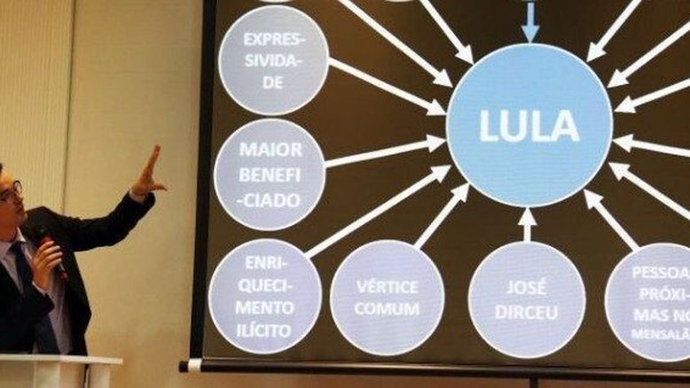 Justiça manda Deltan pagar R$ 135 mil a Lula por caso do PowerPoint
