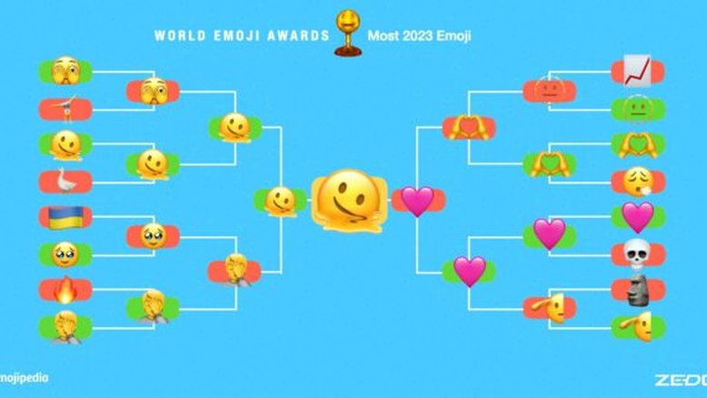 Emoji mais representativo 2023