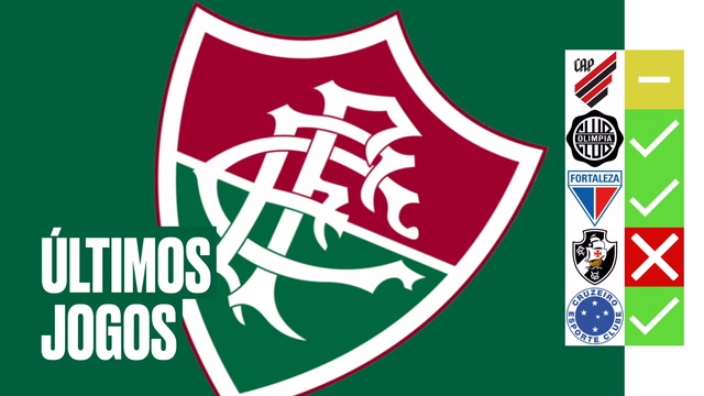 Raio-X: Tudo sobre Fluminense x Internacional na Libertadores