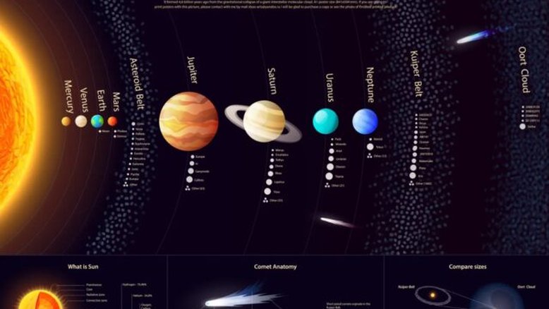 Planeta 'semelhante à Terra' pode estar escondido em nosso sistema solar, diz pesquisa