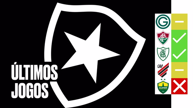 Raio-X: Tudo sobre Botafogo x Palmeiras pelo Brasileirão de 2023