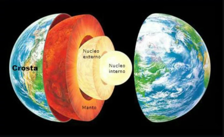 O núcleo da Terra está ‘retrocedendo’, veja como isso pode impactar a vida diária