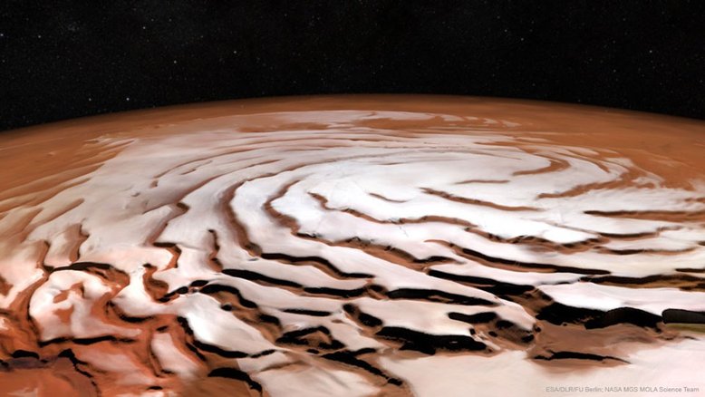 Por que existe uma espiral em torno do Polo Norte de Marte? A cada inverno, este polo desenvolve uma nova camada externa, com cerca de um metro de espessura, composta de dióxido de carbono congelado, na fina atmosfera marciana. Esta camada fresca é depositada sobre uma camada de água gelada, que existe durante todo o ano. Ventos fortes sopram de cima do centro da calota e giram devido à rotação do planeta vermelho, contribuindo para a estrutura espiral da região, chamada de Planum Boreum. A imagem apresentada é um mosaico em perspectiva, gerado a partir de inúmeras imagens tiradas pela Mars Express, da ESA, e elevações extraídas do altímetro a bordo da missão Mars Global Surveyor, da Nasa