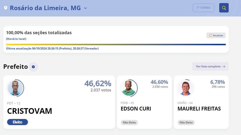 Eleição interior de Minas