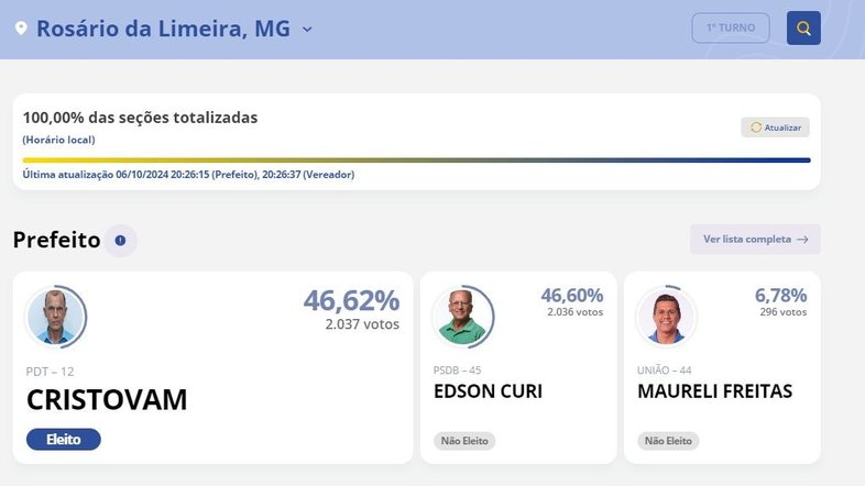 Eleição interior de Minas