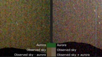 aurora