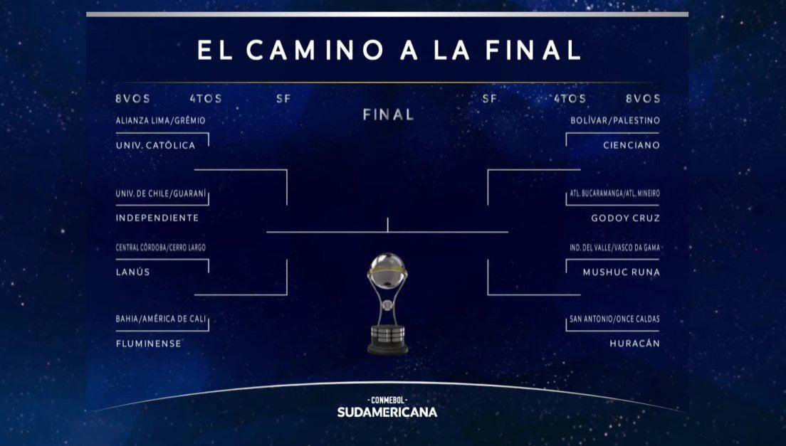 Conmebol define os confrontos das oitavas de final da Libertadores e Sul-Americana 2 Conmebol define os confrontos das oitavas de final da Libertadores e Sul-Americana