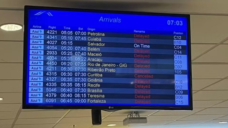 Aeroporto de Viracopos