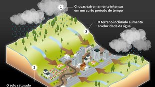 Nordeste dos EUA se prepara para mais chuvas após enchentes repentinas