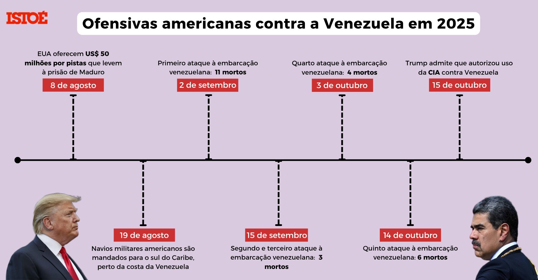Com CIA na Venezuela, Trump reabre manual de intervenção na América Latina