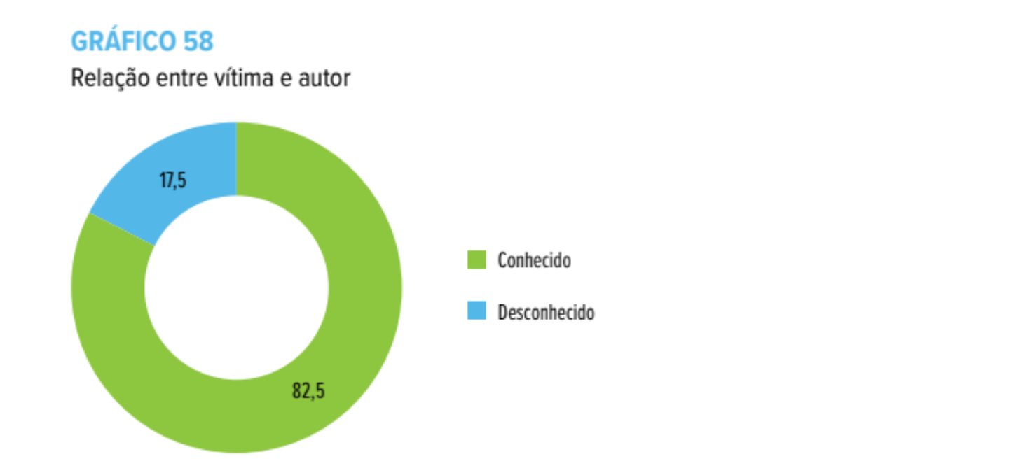 Os impactos do projeto que dificulta o acesso de menores de idade ao aborto legal 7 Os impactos do projeto que dificulta o acesso de menores de idade ao aborto legal