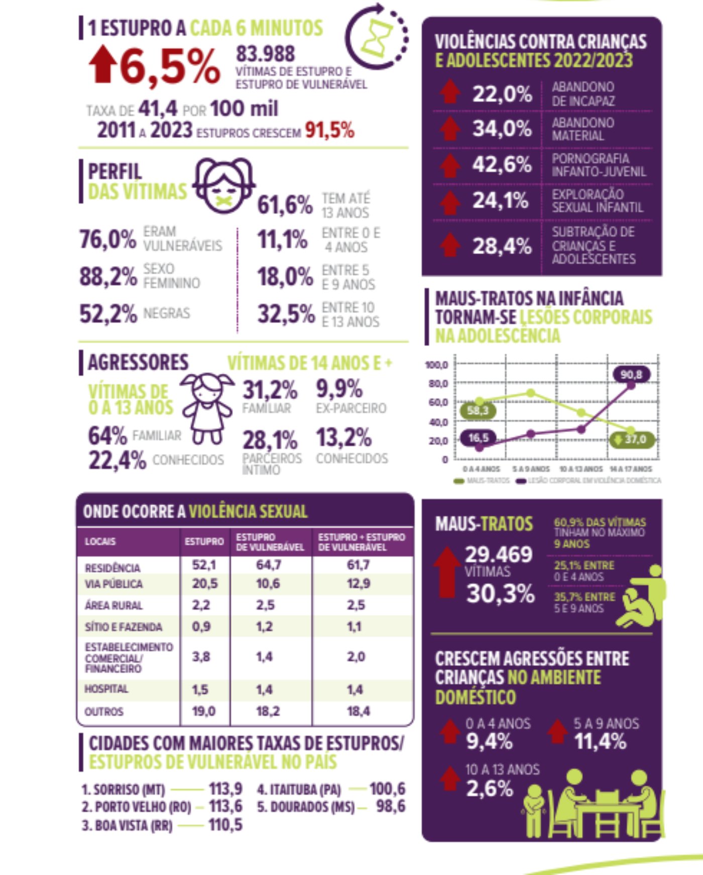 Os impactos do projeto que dificulta o acesso de menores de idade ao aborto legal 5 Os impactos do projeto que dificulta o acesso de menores de idade ao aborto legal