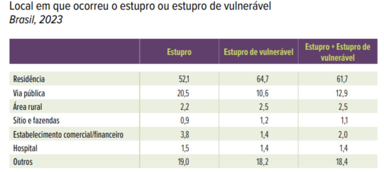 Os impactos do projeto que dificulta o acesso de menores de idade ao aborto legal 6 FBSP
