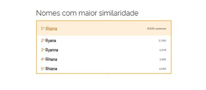 Rihanna, Adele, Shakira: IBGE mostra quantas brasileiras têm nome de popstars 3 Rihanna, Adele, Shakira: IBGE mostra quantas brasileiras têm nome de popstars