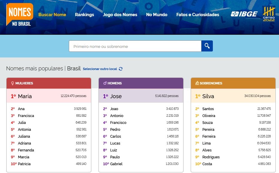 site Nomes do Brasil