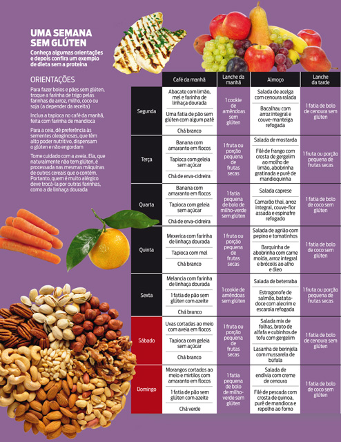 15 Alimentos sin gluten: lista completa - Tua Saúde