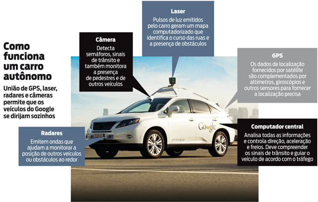 O que é o sensor LiDAR? Veja como ele funciona nos carros autônomos -  Canaltech