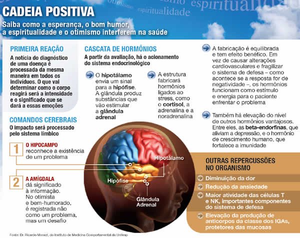 Tratamentos para a alma Tratamentos para a alma