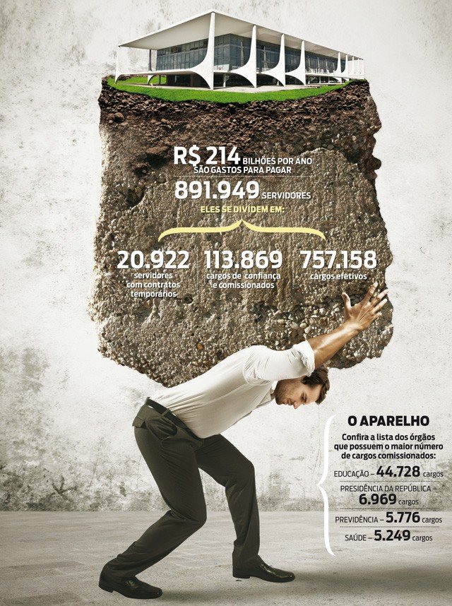 A insustentável máquina do governo A insustentável máquina do governo