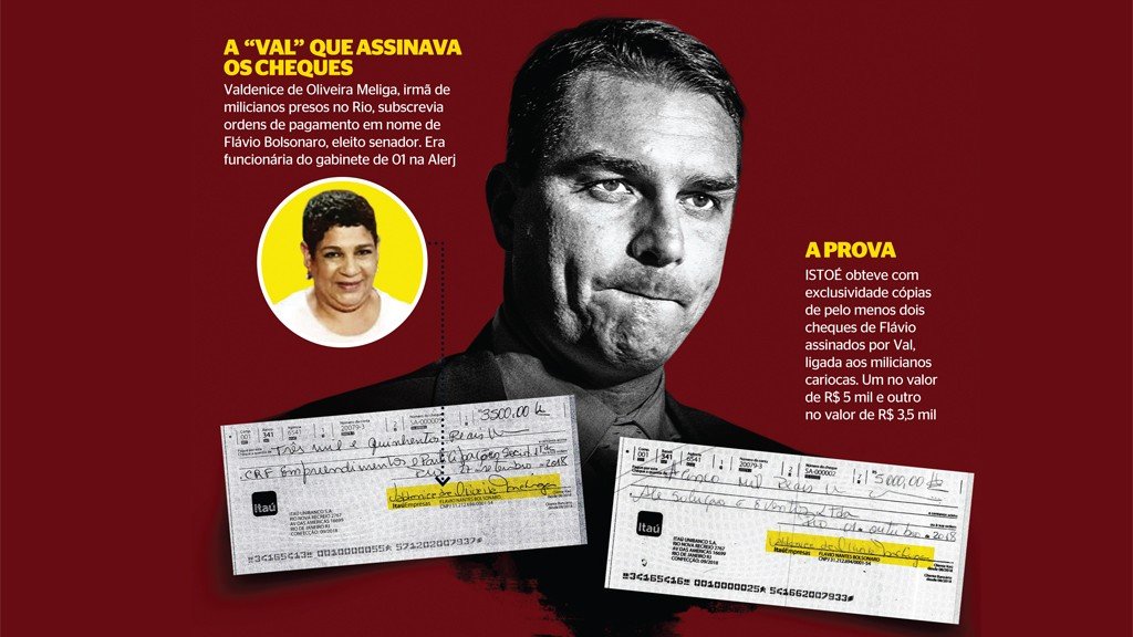 Os novos rolos que envolvem Flávio Bolsonaro Os novos rolos que envolvem Flávio Bolsonaro