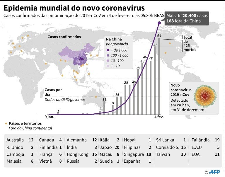 O perfil dos mortos pelo novo coronavírus: mais de 60 anos e com problemas de saúde O perfil dos mortos pelo novo coronavírus: mais de 60 anos e com problemas de saúde