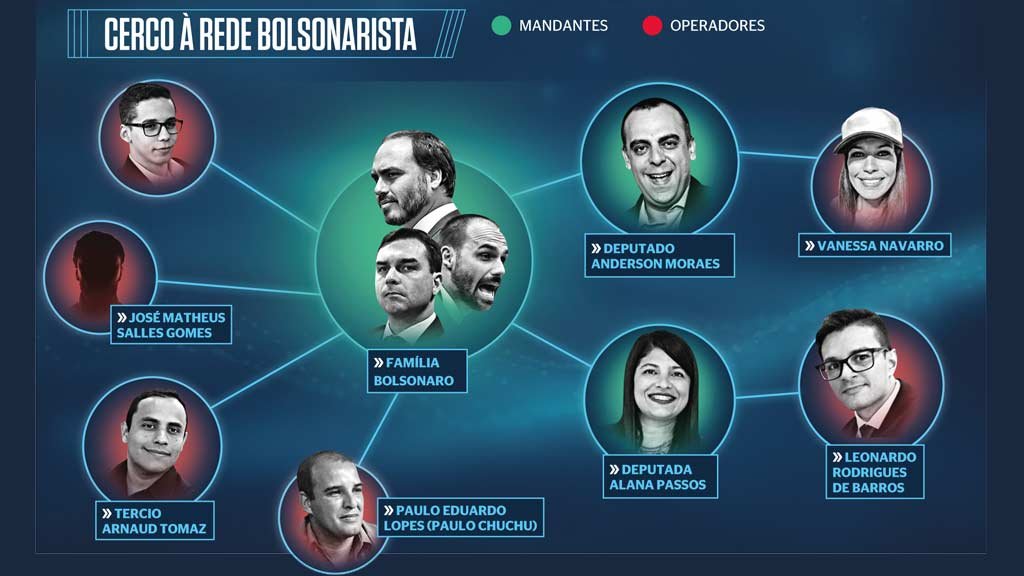 O cancelamento do “gabinete do ódio” O cancelamento do “gabinete do ódio”