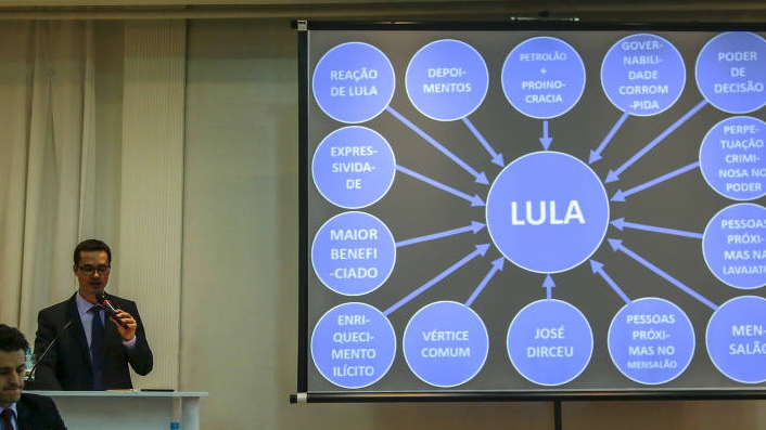 Deltan Dallagnol diz que PowerPoint sobre Lula foi ‘erro de cálculo’