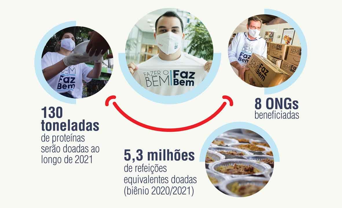 Dia Mundial da Alimentação: refeições chegam à população mais vulnerável por meio de doações Dia Mundial da Alimentação: refeições chegam à população mais vulnerável por meio de doações