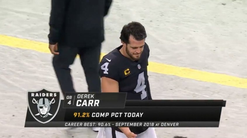 Derek Carr comanda Raiders em vitória sobre os Eagles Derek Carr comanda Raiders em vitória sobre os Eagles