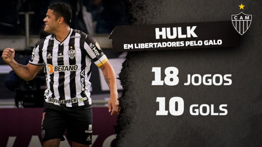 Hulk já é o segundo maior artilheiro do Atlético-MG na história da Libertadores
