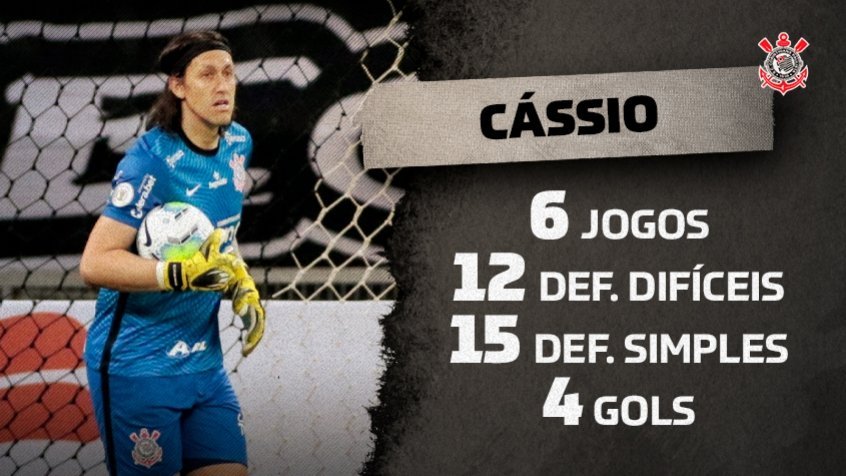 Cássio se torna o goleiro com mais defesas difíceis no Brasileirão 2022 Cássio se torna o goleiro com mais defesas difíceis no Brasileirão 2022