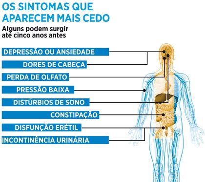 Os Sinais Precoces Do Parkinson Istoe Independente