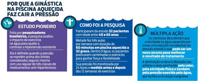 Banho Quente Contra A Hipertensao Istoe Independente