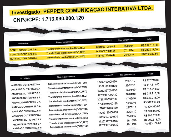 Credito: 5Pepper.jpg