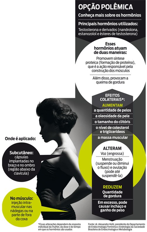 Hormonio que faz perder peso