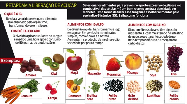 Quais verduras para emagrecer