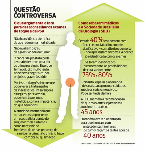 tumore prostata sangue en tumore prostata sangue en