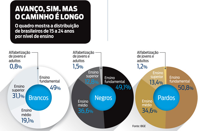 Argumentos A Favor Da Lei De Cotas Dicas De Lei 9064